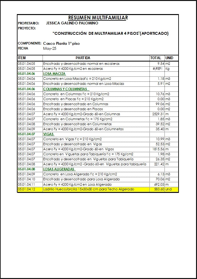 Planilla de Metrados y Costos 4